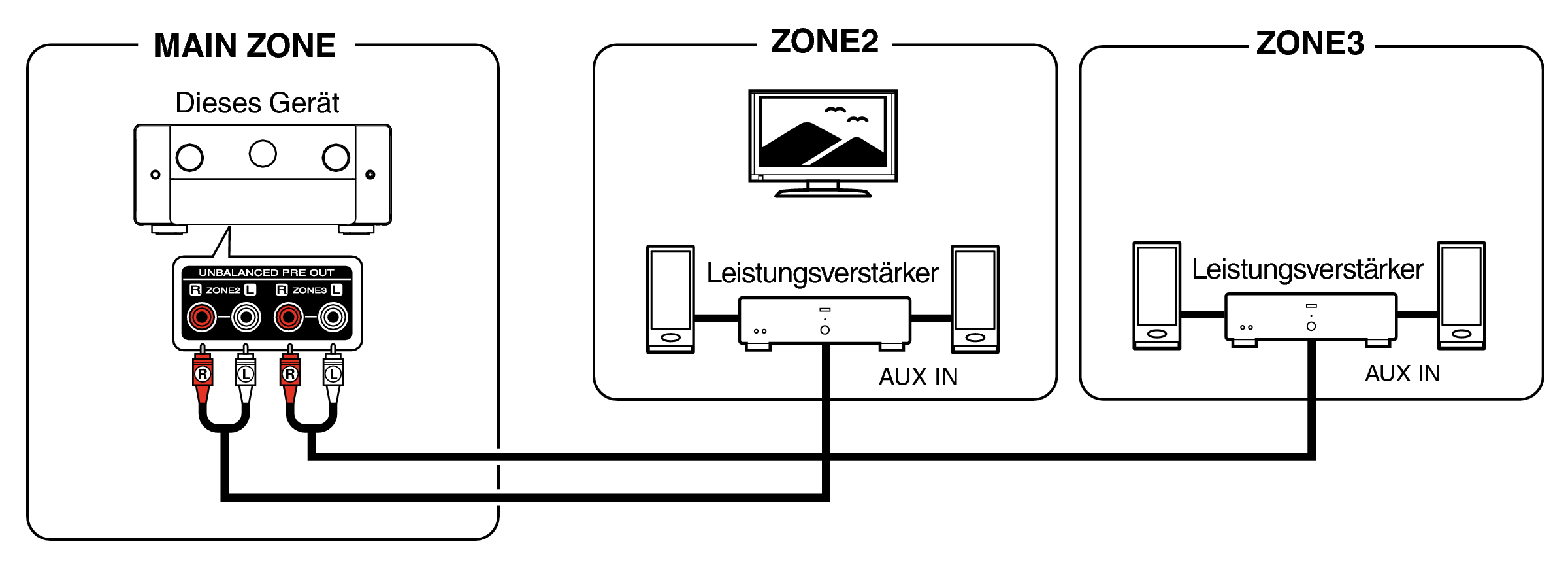Pict ZONE Audio5 AV10